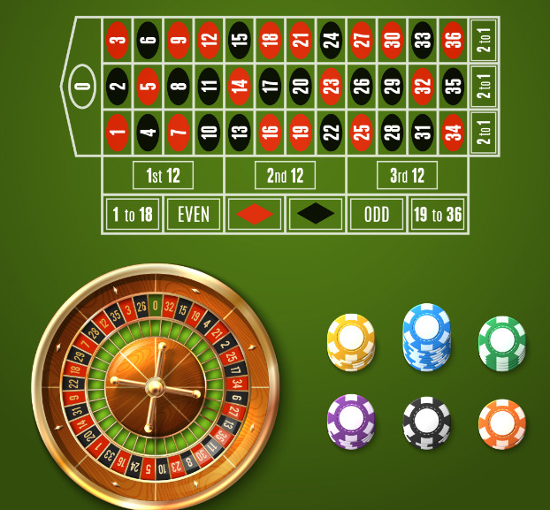 Phương pháp chơi roulette martingale